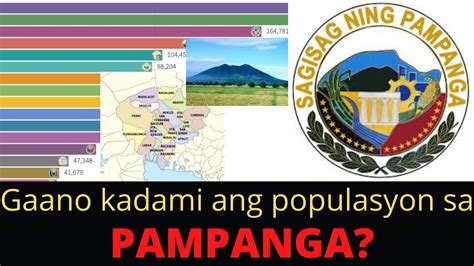 pampanga population 2024|Pampanga Profile – PhilAtlas.